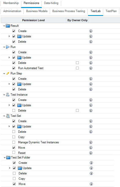 testlab permissions