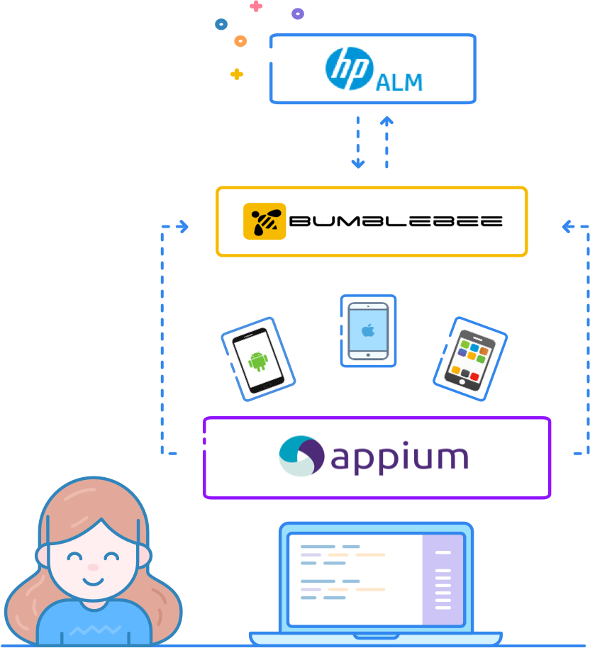 HP ALM Compatibility