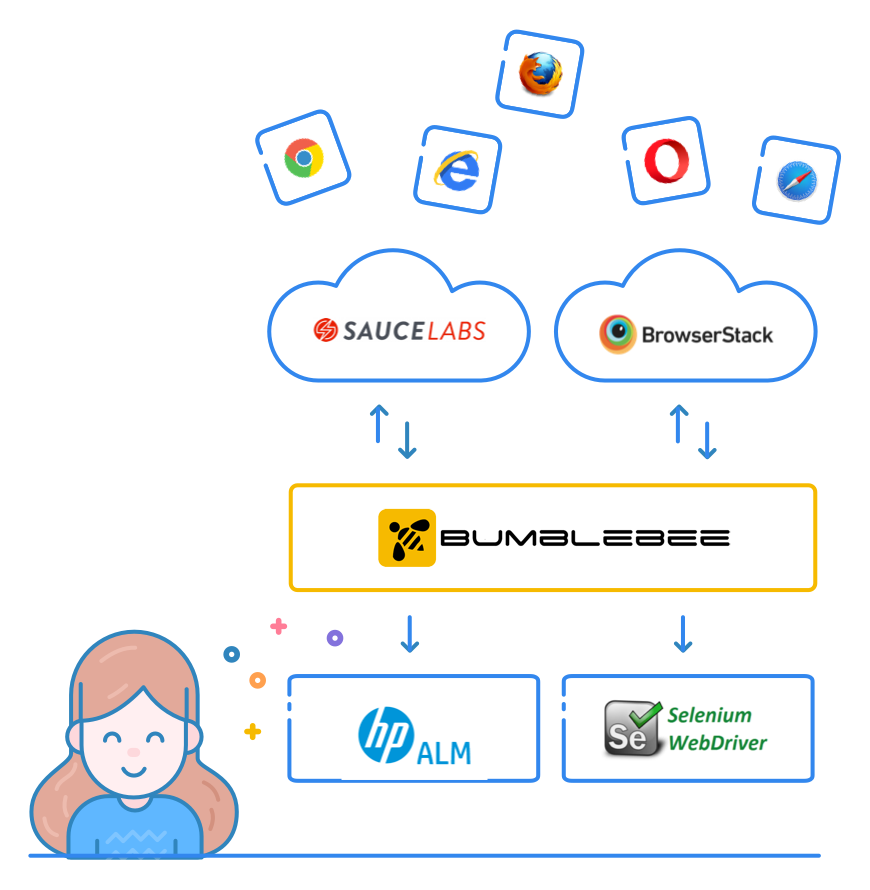 ReadyAPI Compatibility