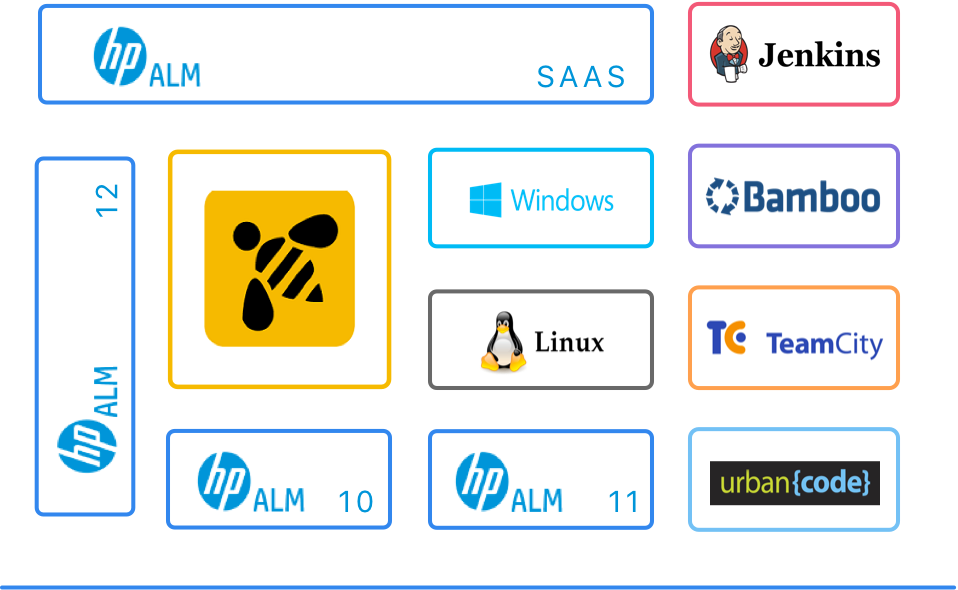 ReadyAPI Compatibility