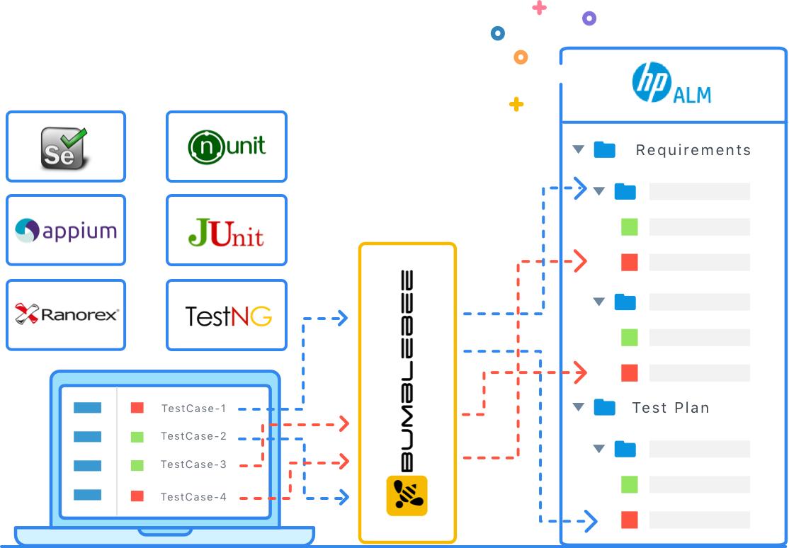 ReadyAPI Compatibility