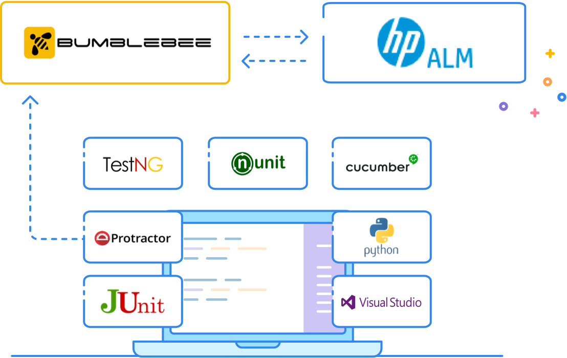 readyapi multi mode test execution with hp alm