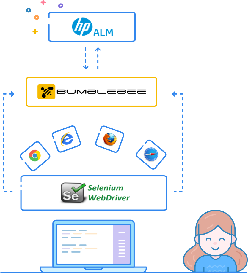 bumblebee requirements mapping hp alm