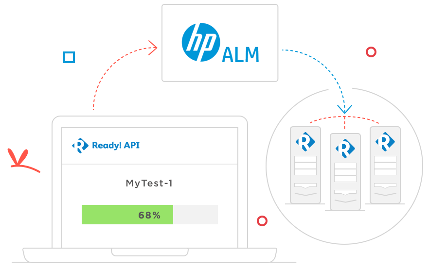 readyapi multi mode test execution with hp alm