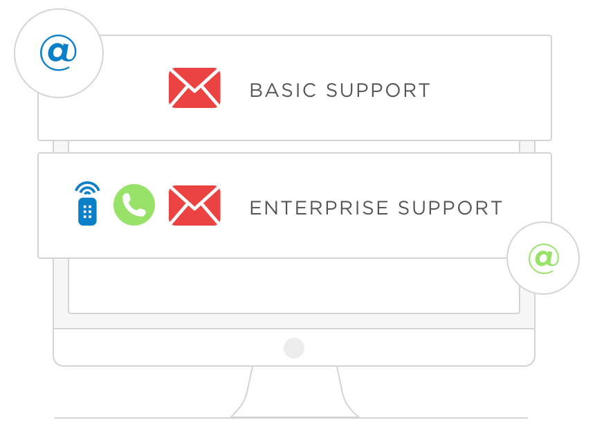 Kickass Basic and Enterprise Support plans
