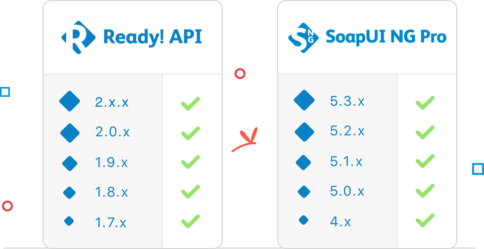 ReadyAPI Compatibility