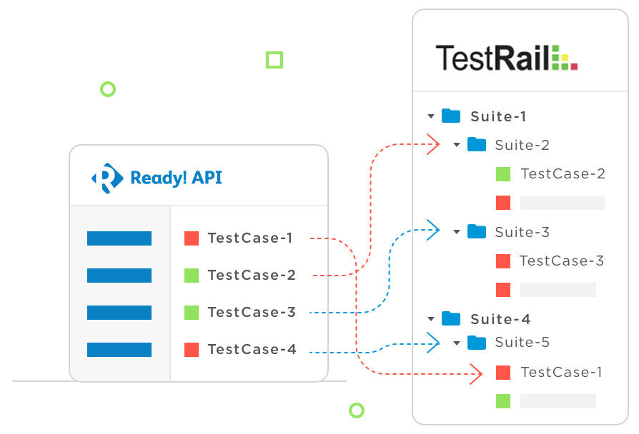 firefly requirements mapping hp alm