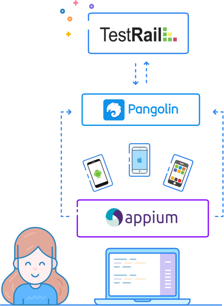 Pangolin Appium