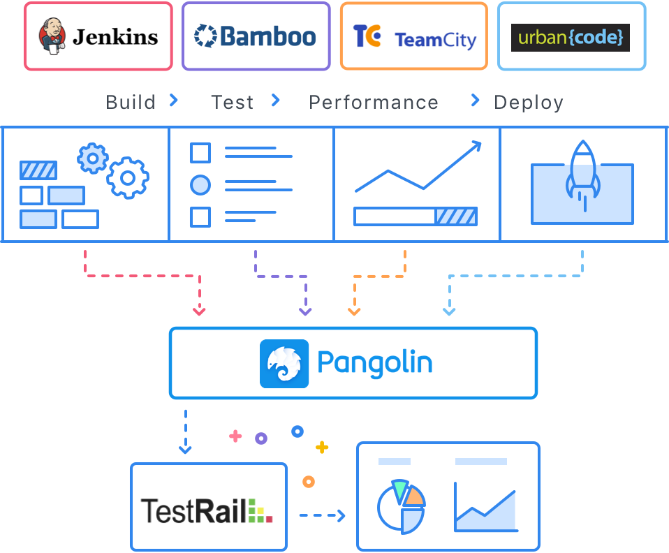 Pangolin Cross Browser