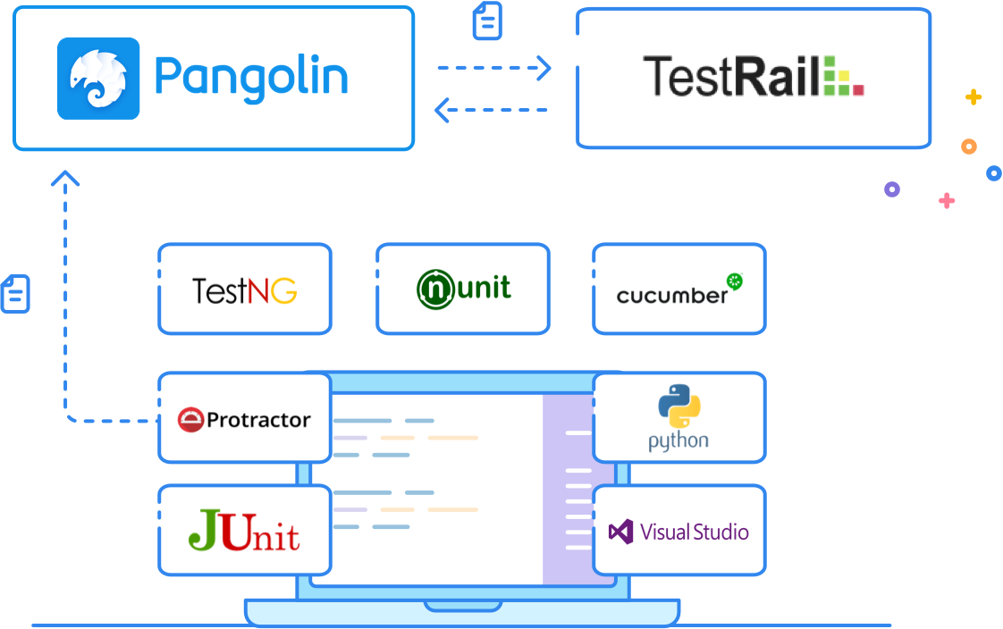 pangolin opensource